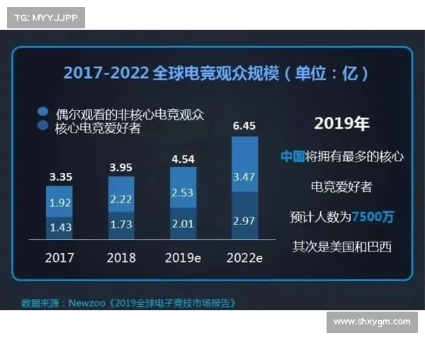 LPL官方携手多方合作推动电竞产业发展开启全新赛季精彩之旅